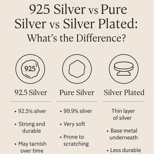 925 Silver vs Pure Silver vs Silver Plated: What’s the Difference?
